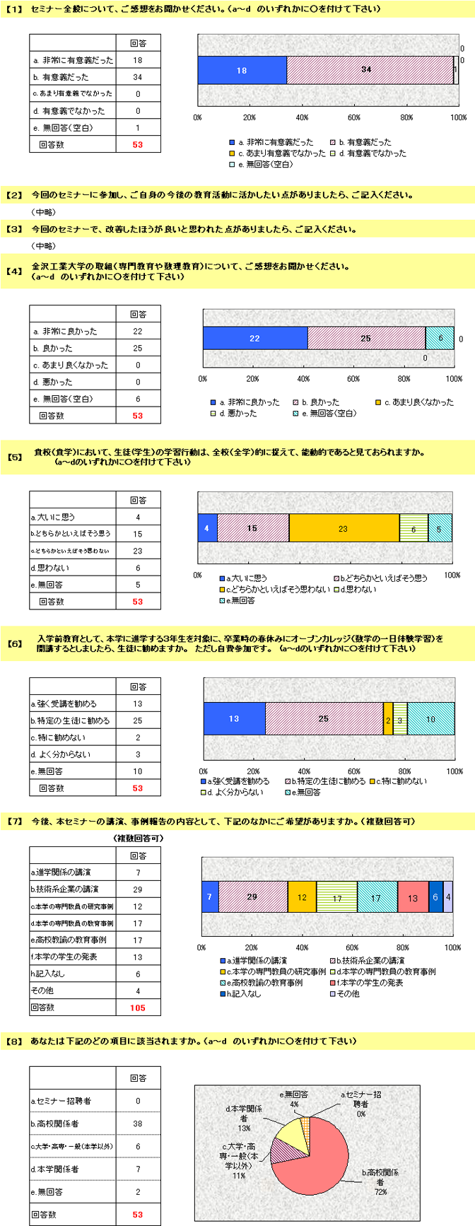 2009第9回アンケート