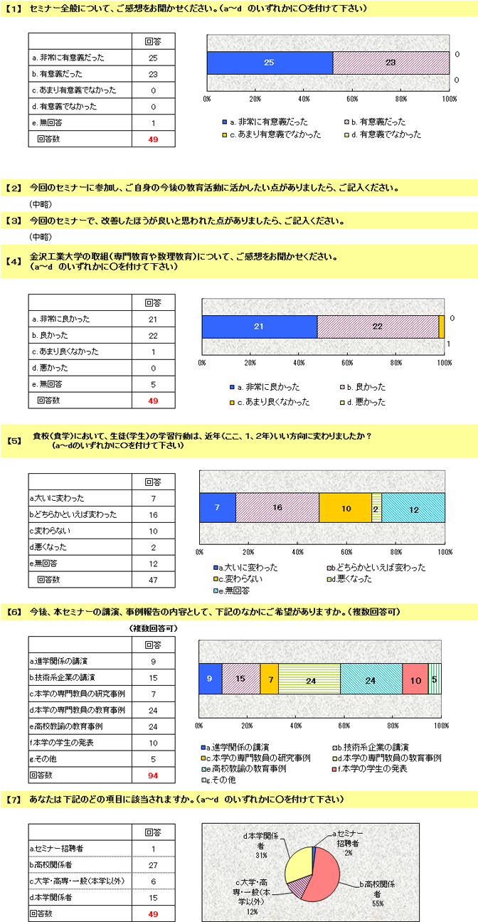 2012第11回アンケート