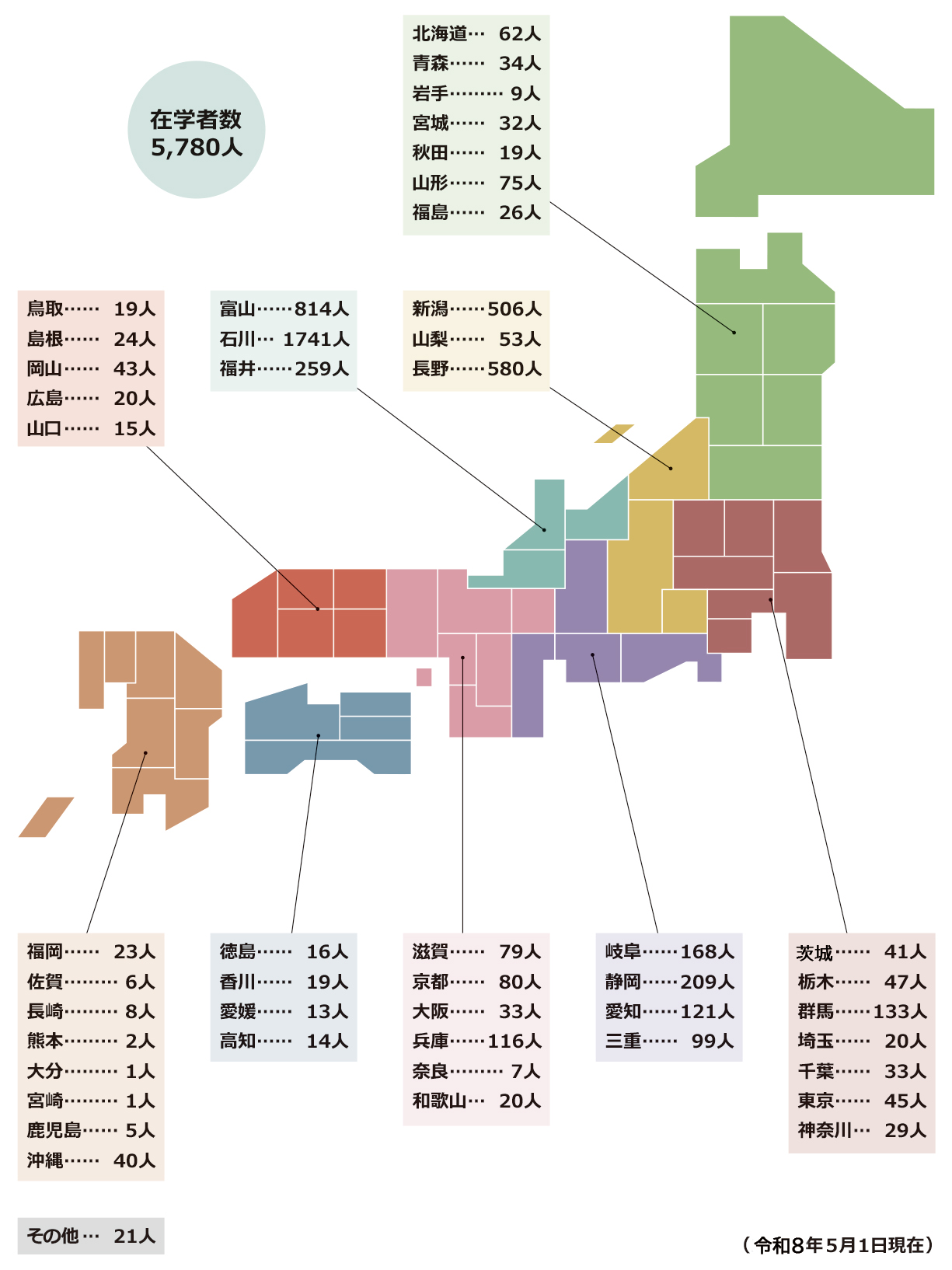 7割が石川県外出身者 KITは全国区の大学