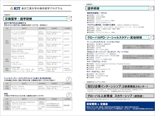 各種プログラム詳細 [PDF] イメージ