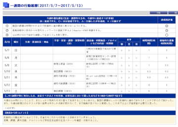 Kitポートフォリオシステム 教育 Kit 金沢工業大学