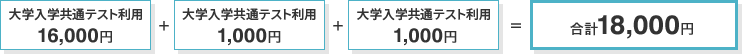 大学入学共通テスト利用16,000円+大学入学共通テスト利用1,000円+大学入学共通テスト利用1,000円=合計18,000円