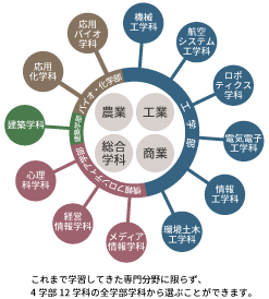 専門高校特別選抜 公募制 入試案内 Kit 金沢工業大学