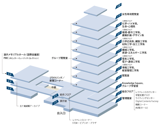 フロアマップ