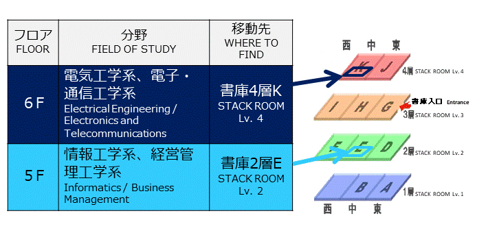 高層階（5階、6階）フロア工事のお知らせ