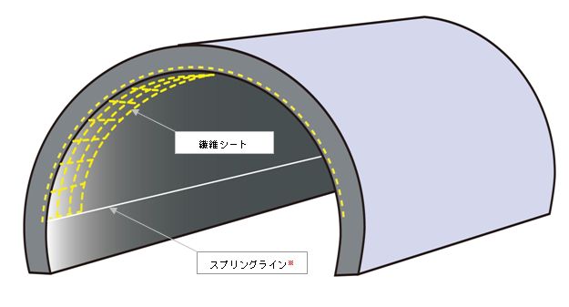 トンネル工事イメージ