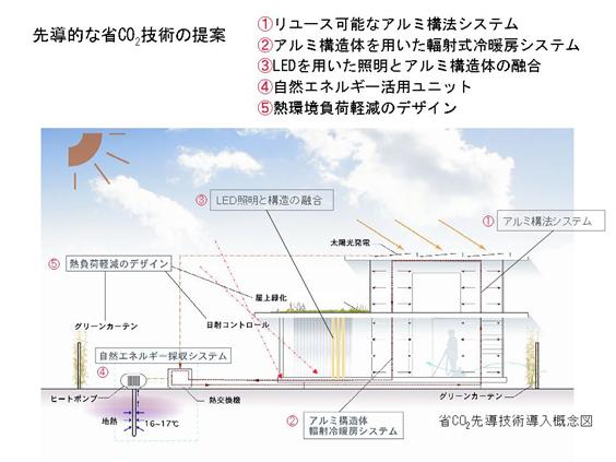 アルミハウスについて