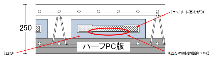 TMD内蔵スラブ断面（イメージ）