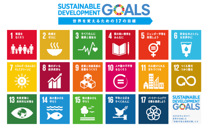 ＳＤＧｓの１７の目標（国連広報センターウェブサイトより）