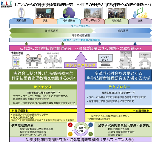 「これからの科学技術者倫理研究」イメージ図