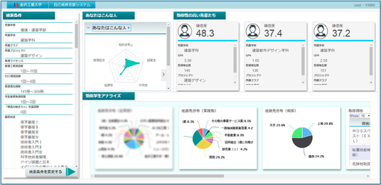 金沢工業大学が開発した、人工知能を搭載した修学アドバイザー「KITコグ」画面イメージ