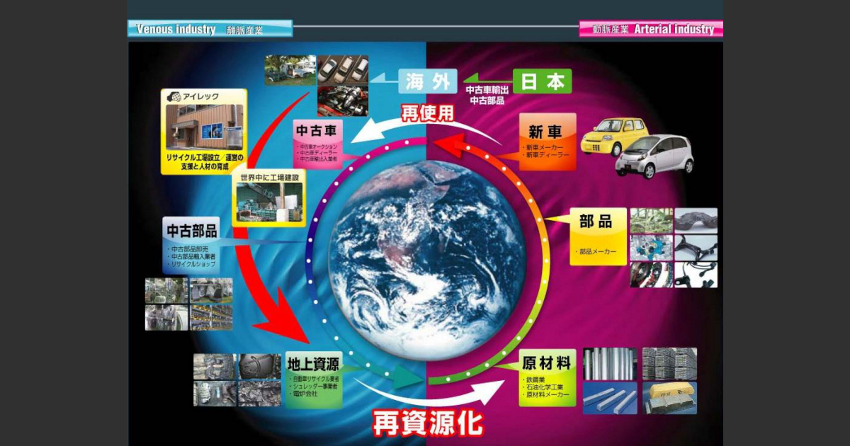 SDGs総合リサイクル アベヤスが取り組むSDGsートナー・インクカートリッジの