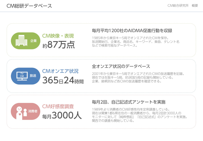 共同研究ではＣＭ総合研究所が保有するテレビCMのビッグデータを活用。 ※本サービスは広告業界の発展に貢献するためのものであり、関係者限定です。