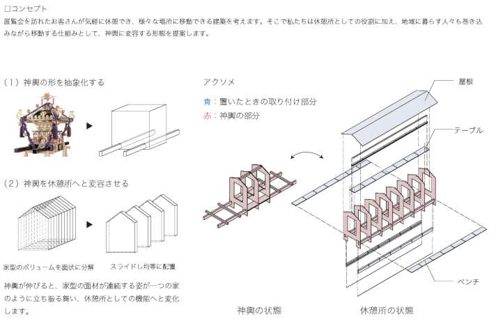 神輿に変容する小屋のコンセプト