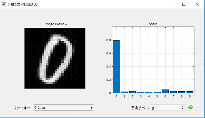 MATLABでの手書き文字認識の結果例
