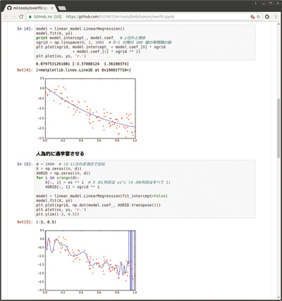 機械学習のプログラミングの一例。コンピュータは、圧倒的な処理能力で、人間では気づかないようなデータの相関関係を見出すこともある