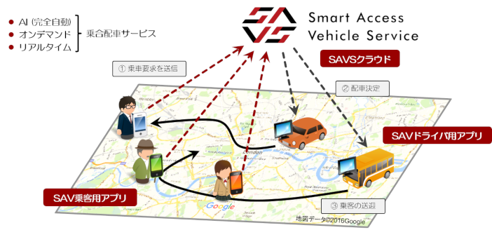 SAVSイメージ(株式会社未来シェアWebページ http://www.miraishare.co.jp/savs/より)