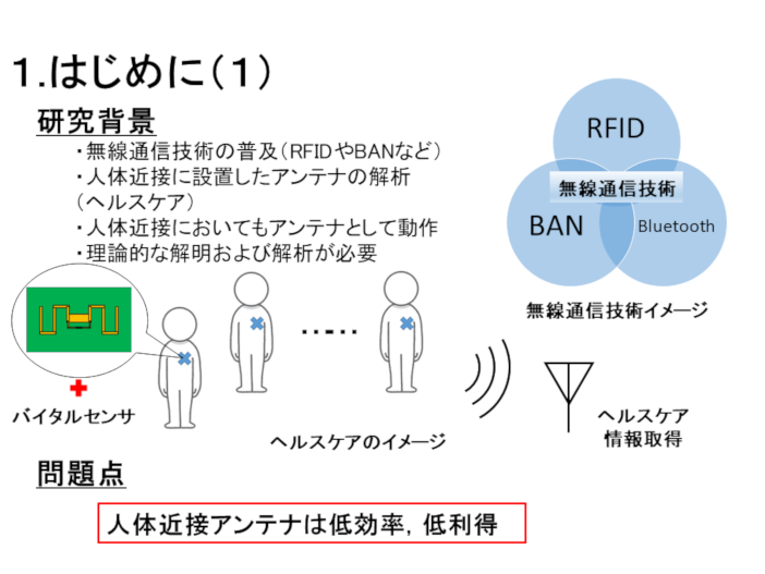 ヘルスケア デバイスのイメージ