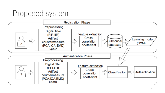 Proposed system