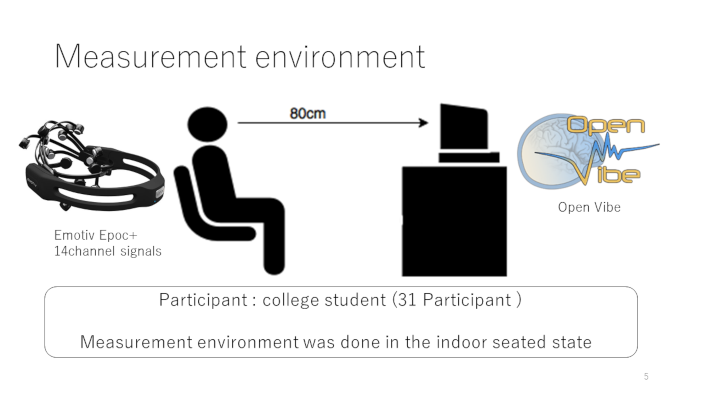 Measurement environment