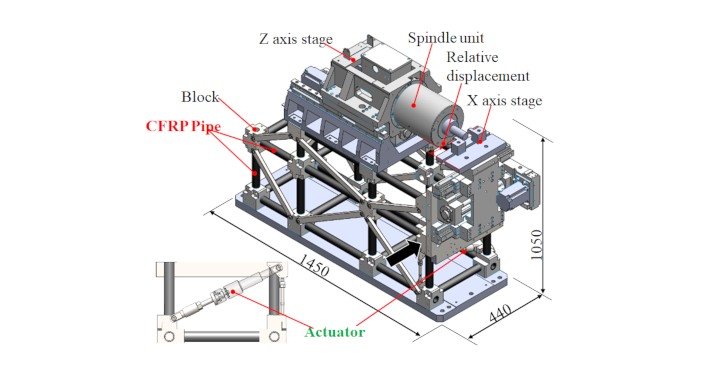 共同研究で開発されたパイプフレーム構造を有する小形工作機械