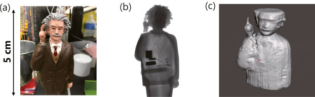 (a)オーダーメイド3D線量計のデモに使用した試料の外観。 (b)3D CT用に撮影した試料のX線画像のうちの1枚 。(c)360枚のX線画像から再構成した3D CT画像