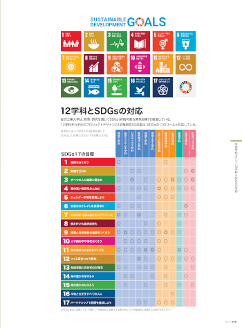 12学科とSDGsの対応表（『入学案内2021』よりPDF)