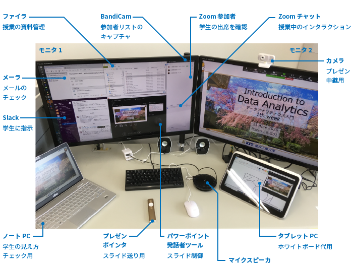 データアナリティクスの遠隔授業では各種ツールが使われました