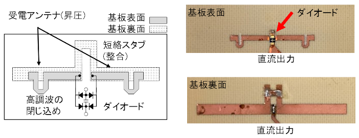 図３　本研究による受電レクテナの構成と写真（外径寸法：32mm x 11mm）