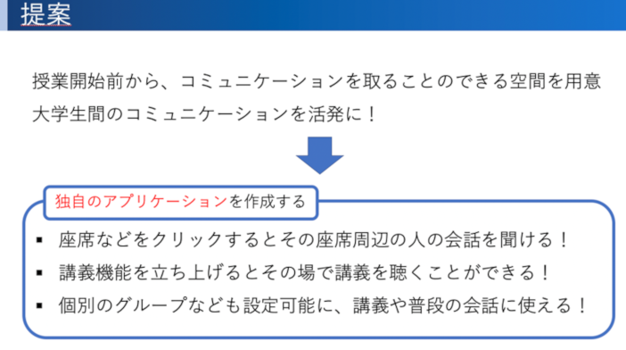 チーム2発表資料より