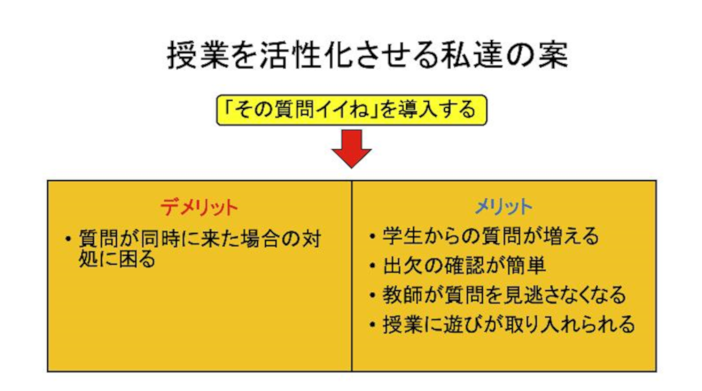 チーム3発表資料より