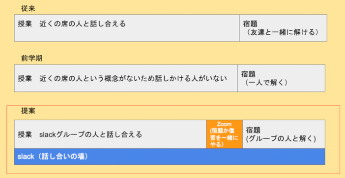 チーム4発表資料より