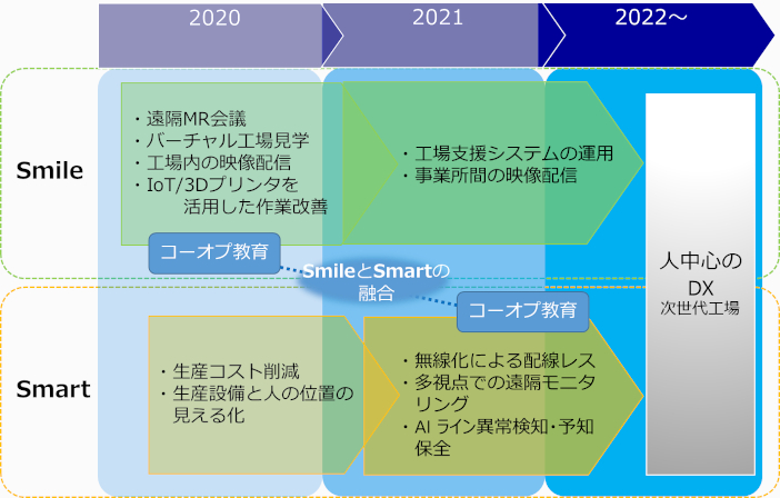 ロードマップ