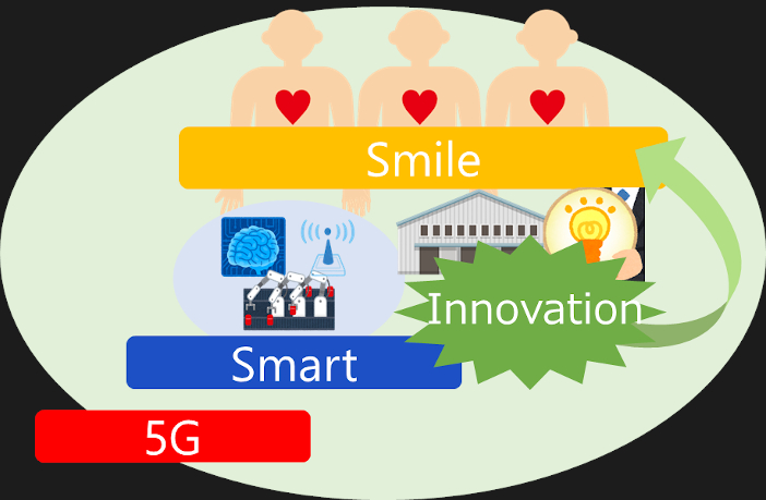 デジタル技術「Smart」を駆使し、ステークホルダーとの共創により豊かで幸福な社会の実現に取組み、関わる人すべての「Smile」をめざす