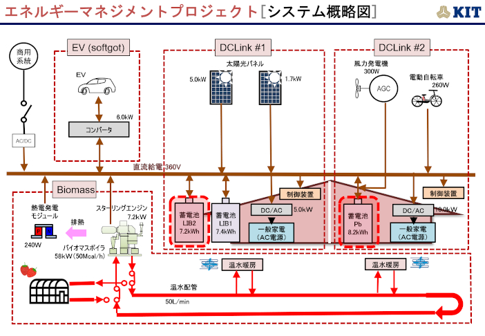 システム構成図