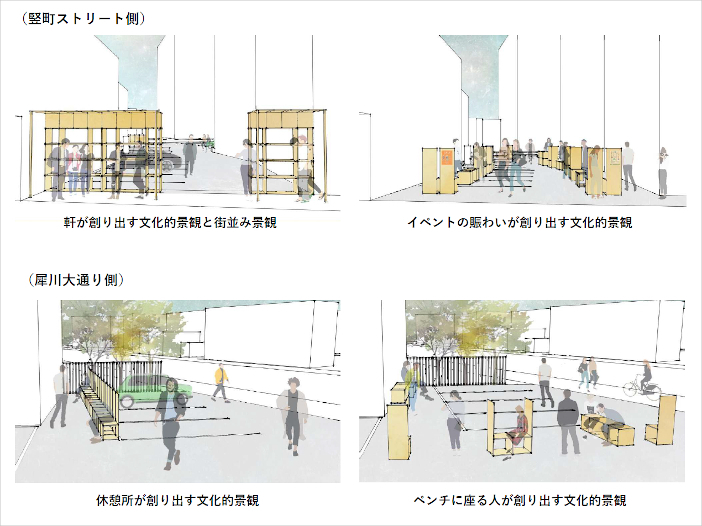 機能が変化するユニットを組み合わせることで、様々な場面での文化的景観を創ることを提案