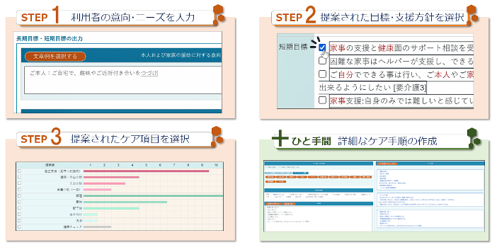 「AI介護計画書」使い方イメージ