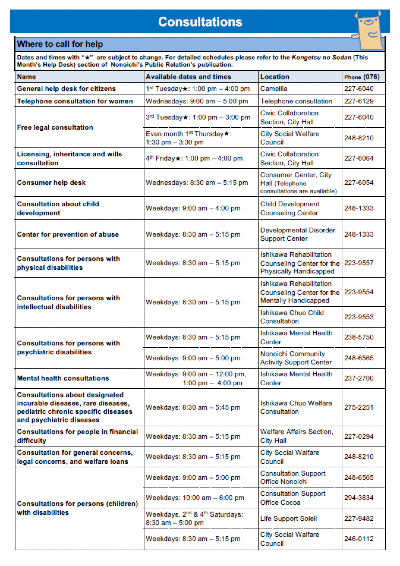 英語版パンフレット（市の相談窓口情報）