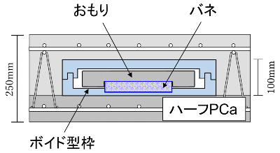 「SSTボイドスラブ®」のイメージ