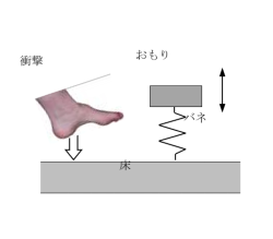 TMDのイメージ