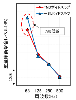 音響性能の比較