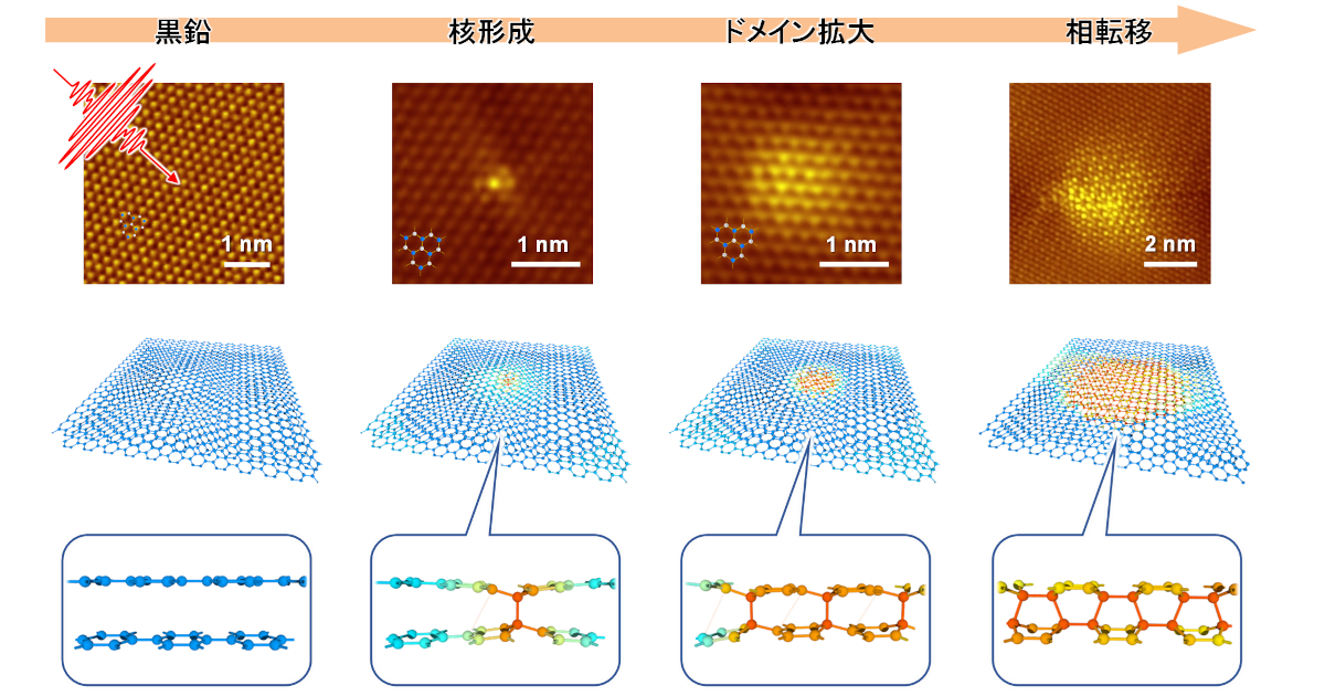 世界初！光で物質構造を原子レベルで 制御する方法を発見 ! －新