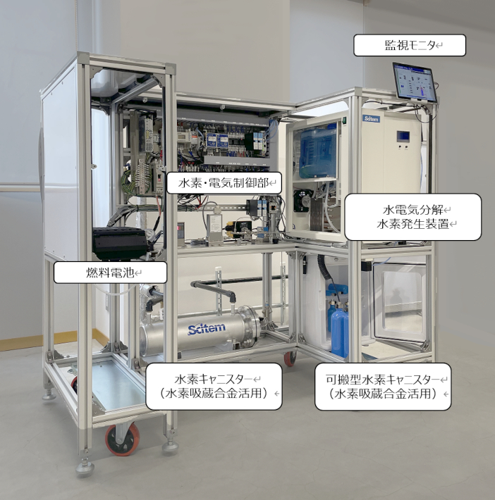 「再エネ水素活用分散型蓄エネシステム」（白山麓キャンパス 地方創生研究所に設置）