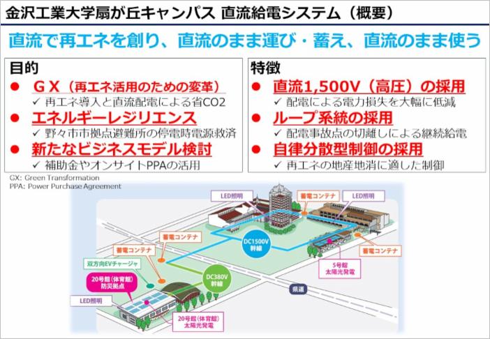 図1 金沢工業大学扇が丘キャンパスの　直流給電システム