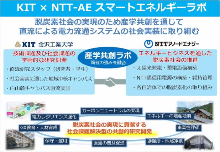 図2 KIT × NTT-AEスマートエネルギーラボについて