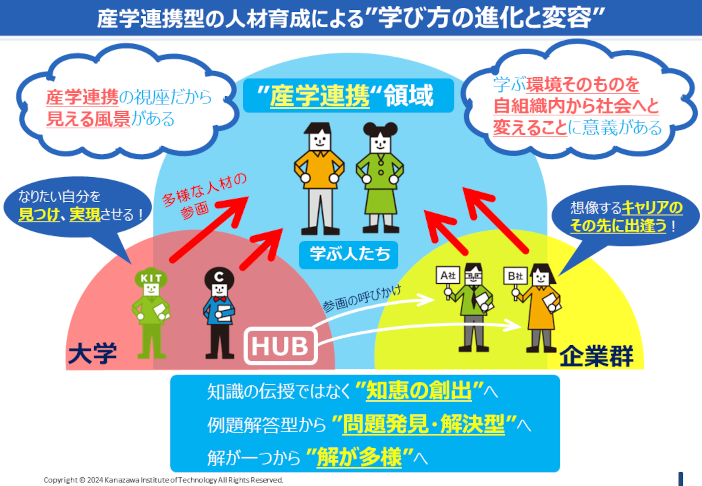 産学連携型の人材育成による”学び方の進化と変容”