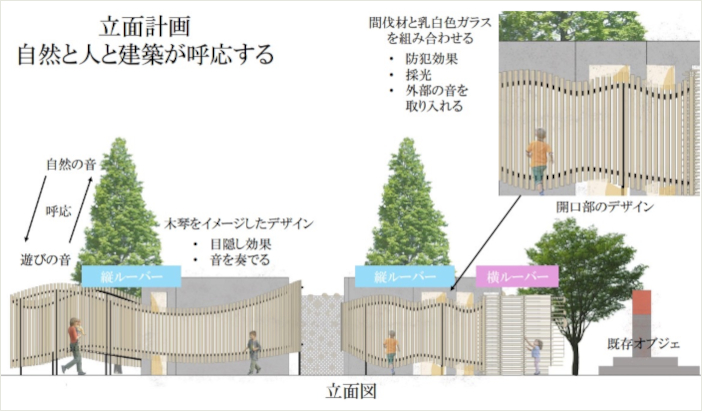 ［コンセプト］<br>トイレ×遊び場×自然　　自然と建築が呼応し、人々が愛着を持てるトイレ