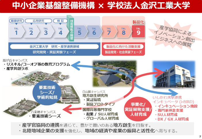 連携協定のイメージ2