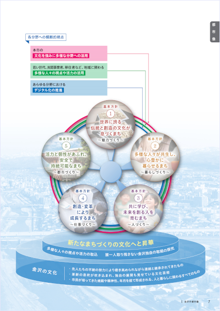 金沢市市政情報デジタルライブラリー <br>『未来を拓く世界の共創文化都市・金沢　未来共創計画』 p.7より<br>https://digilib.city.kanazawa.ishikawa.jp/doc/1431/