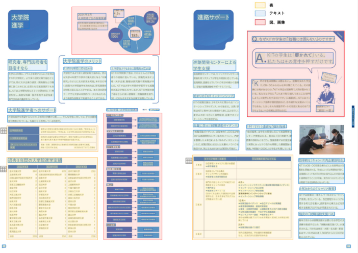 図2 Document intelligenceを用いた情報抽出のイメージ※(PDF)